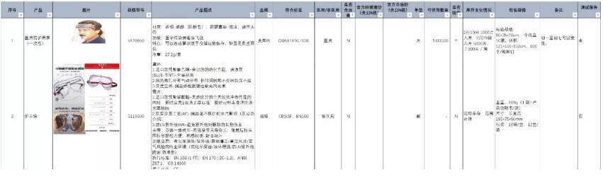 上海勞保協會提供政府采購防護物資清單